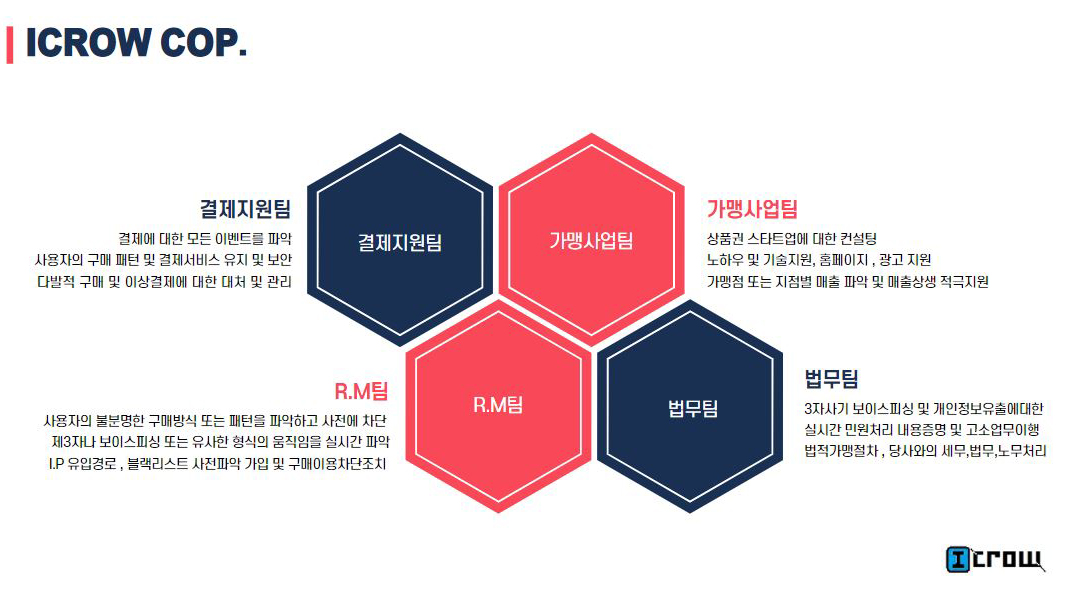 
  최고의 할인율을 보여줘! 아이크로 기프트
  아이크로기프트란?
  기프트콘을 최고의 할인율로 고객에게 제공하는 국내유일 플랫폼.
  고객 편의와 리스크 관리를 최우선으로 생각하는 기업.

  취급기프트콘 : 사용유효기한 1개월 이내 남은 기프트콘을
  최대할인율 : 최대 할인율 50%까지 실시간 당일 09시에 가격 변동
  문의사항 : 1599-2013 친절상담센터 운영 / 카카오톡 실시간 운영
  